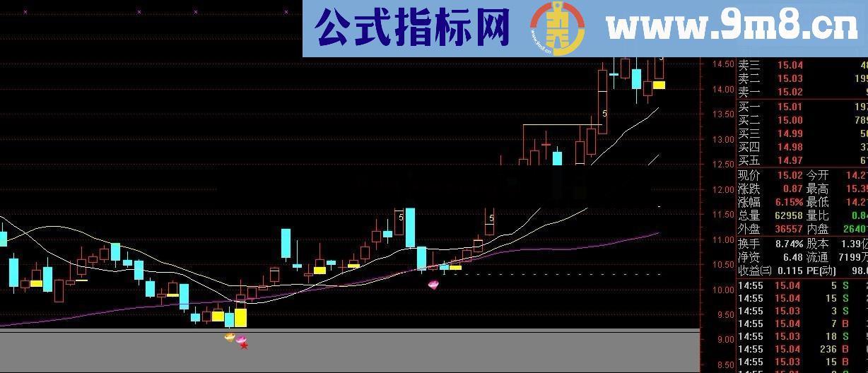 通达信启动出击主图指标