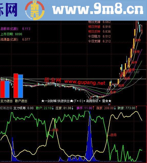 通达信主力底部吸筹副图公式