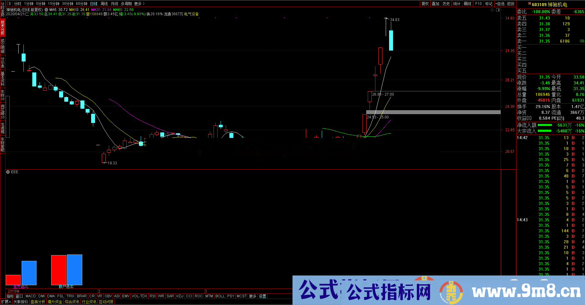 主力资金（指标、幅图、通达信、贴图）一目了然