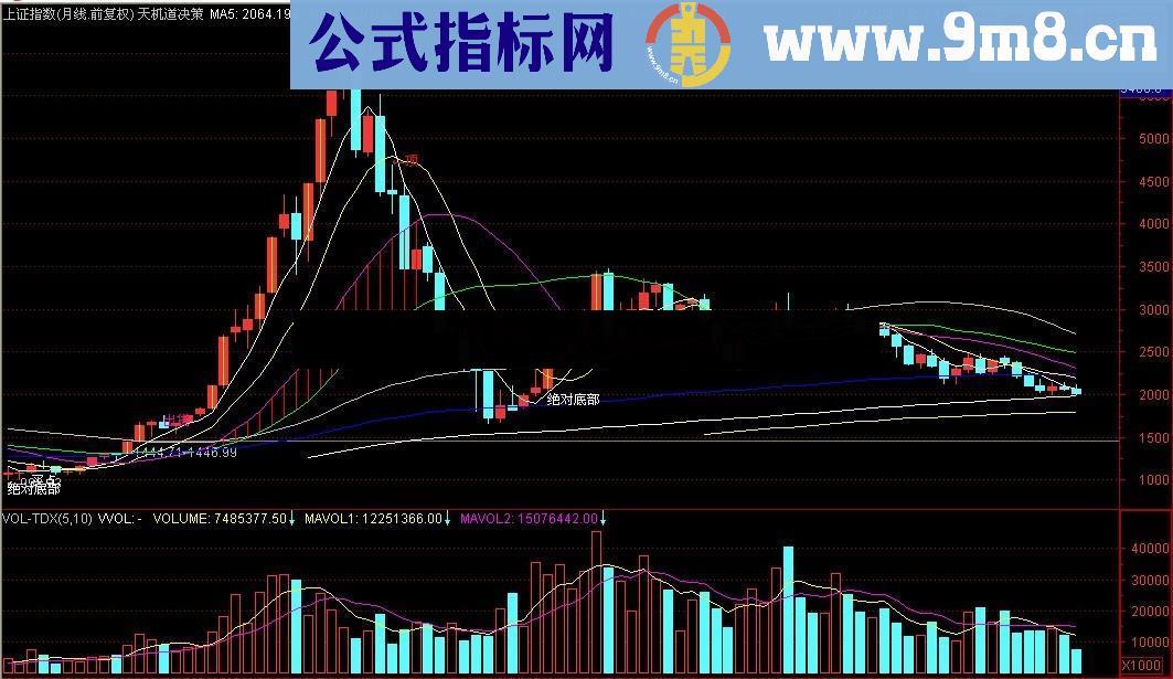 通达信天机道决策 今年准确率88.5% 无末来，一套完美的均线系统，买卖点提示