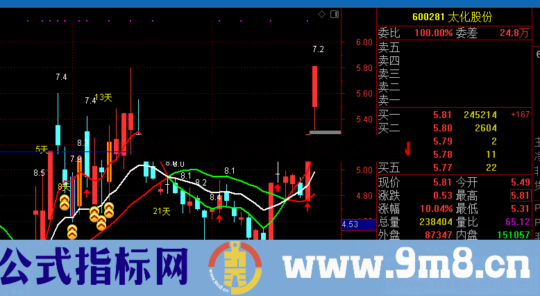 降龙淘金（源码 主图叠加 通达信）