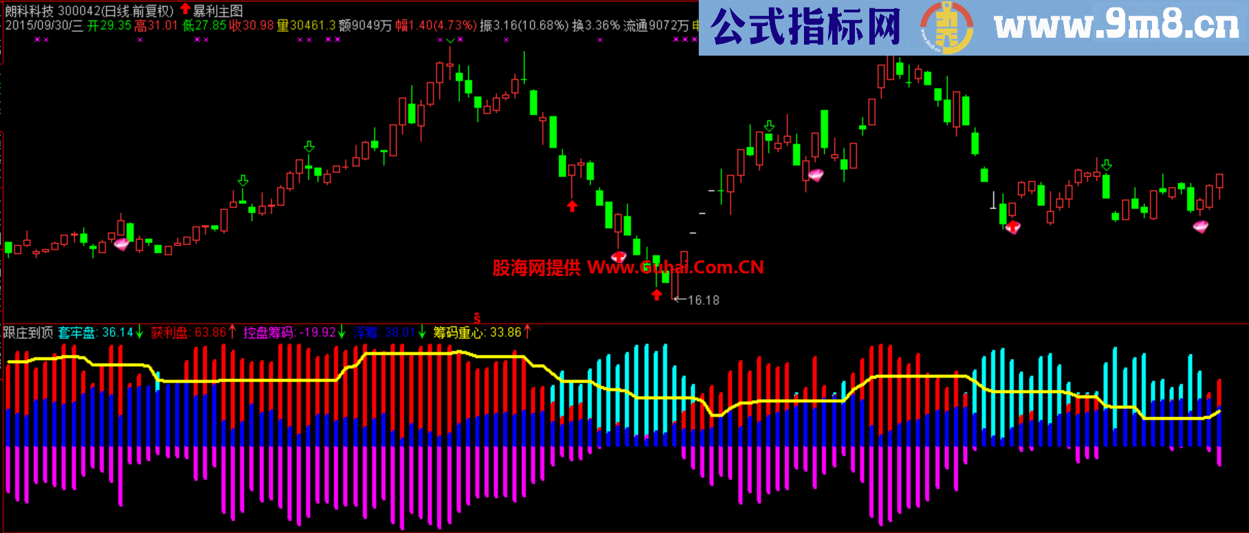 通达信跟庄到顶副图指标