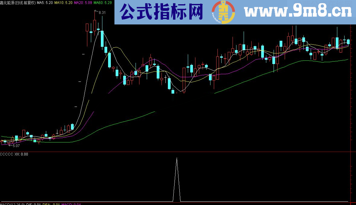 波段短线指标 送给还在亏损的广大散户股友