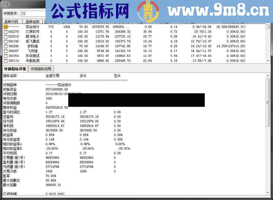 波段短线指标 送给还在亏损的广大散户股友