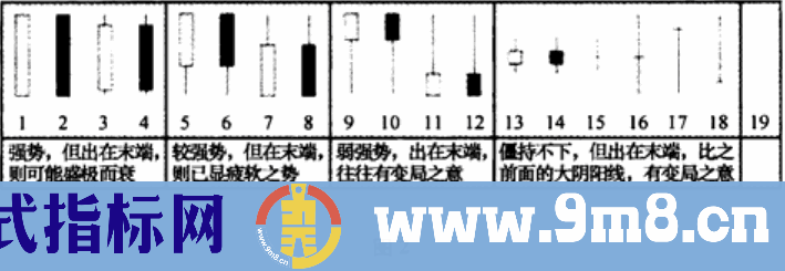 股票K线图基础知识