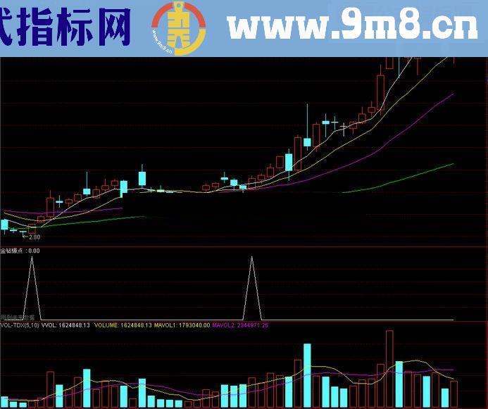 喜欢抄底的朋友过来 金钻爆点