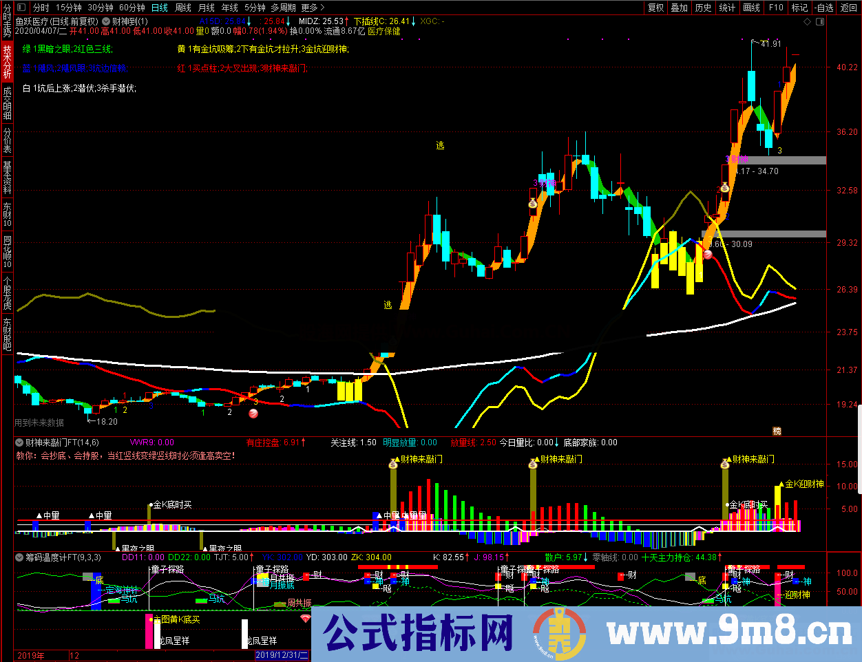 财神来敲门(源码、主图、通达信、贴图)数字版