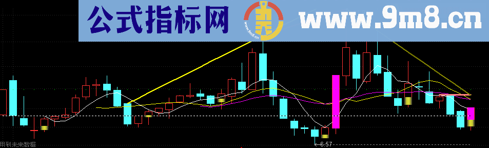 画龙点睛，用于叠加到你的任意主图