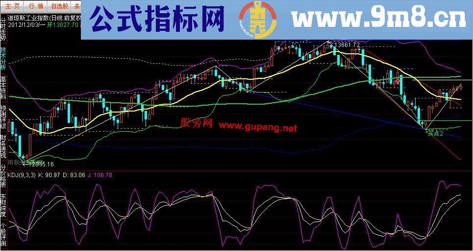 通达信大趋势主图指标公式