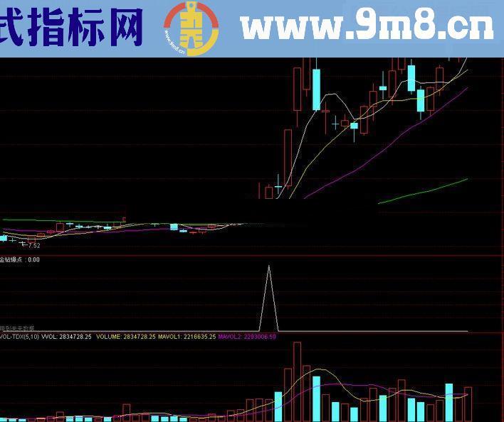 喜欢抄底的朋友过来 金钻爆点