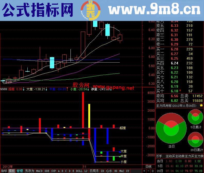 通达信的l2资金流量副图公式