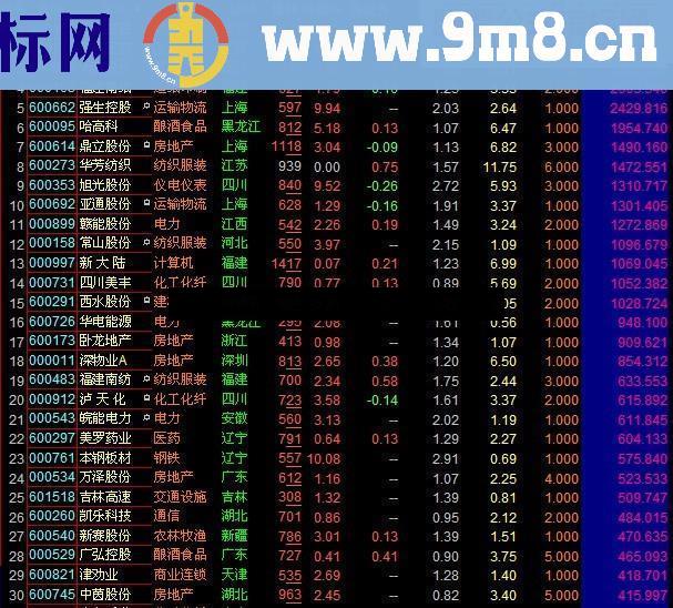 飞鱼出水指标源码