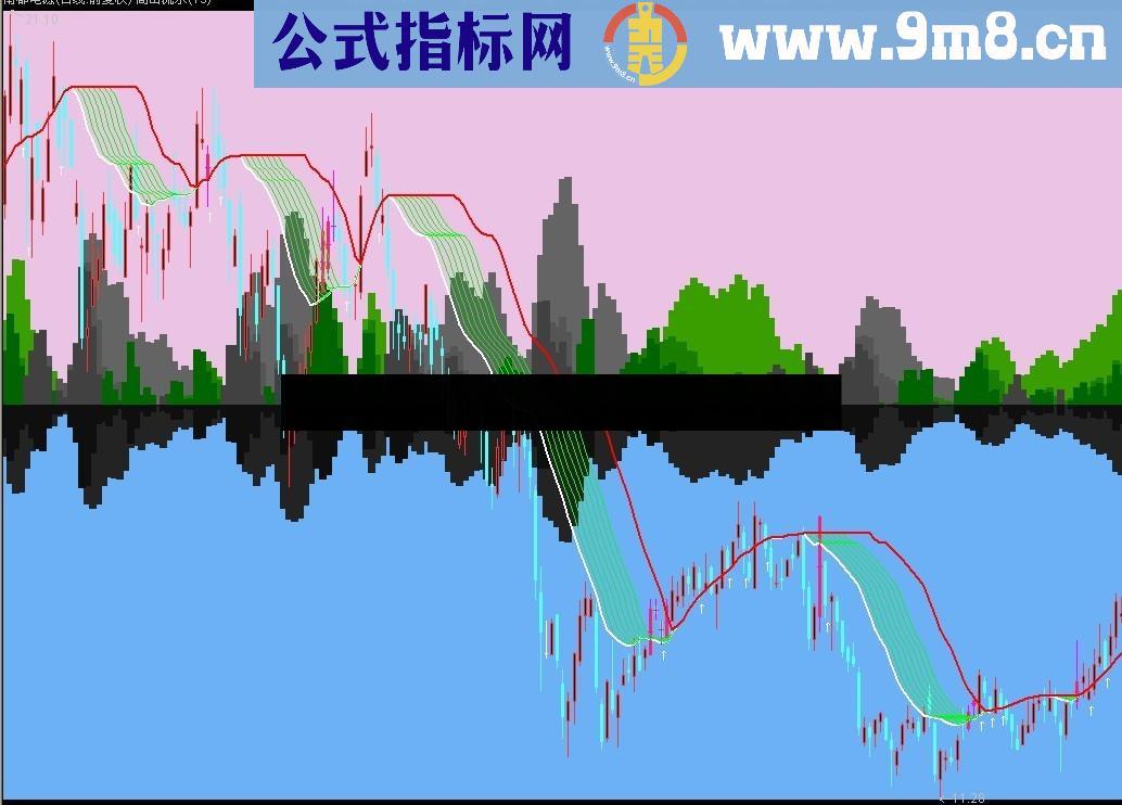 通达信一品老师的高山流水公式（叠加波段，效果非常好）