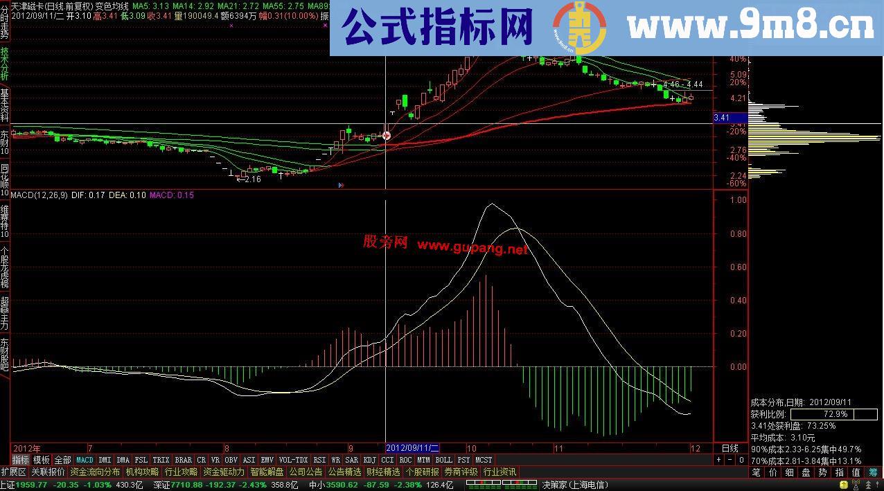 通达信大道至简，变色均线主图指标公式