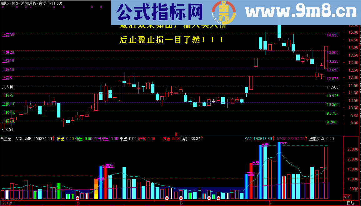 通达信止赢止损参考价主图公式