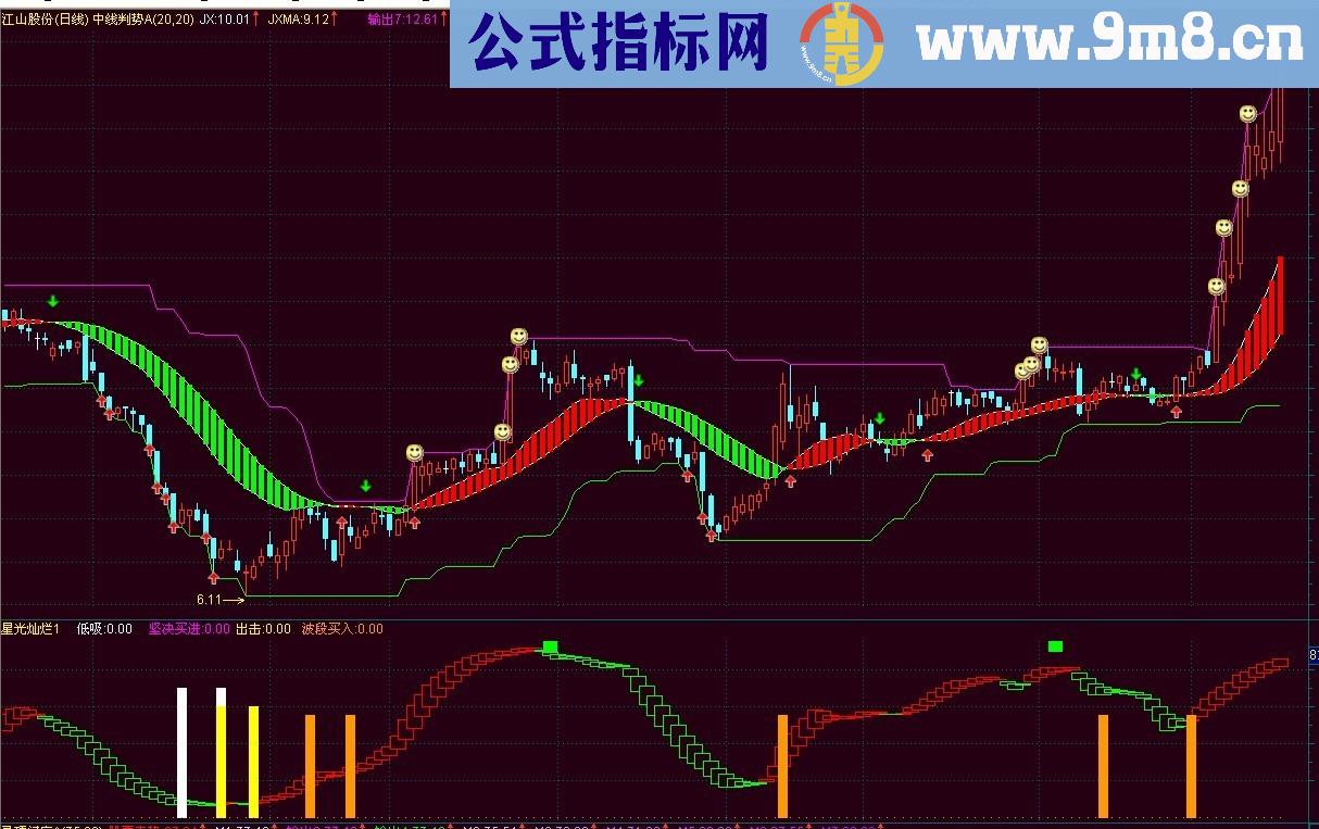 通达信中线判势主图指标公式