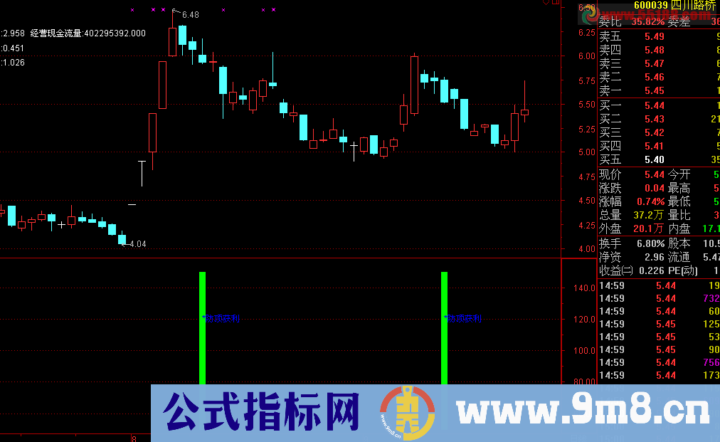 通达信防顶获利指标副图，源码