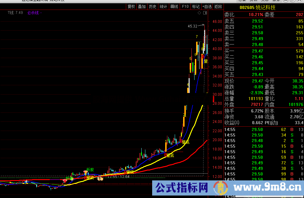 抓妖主图 买入信号 在起爆点准确骑上大牛