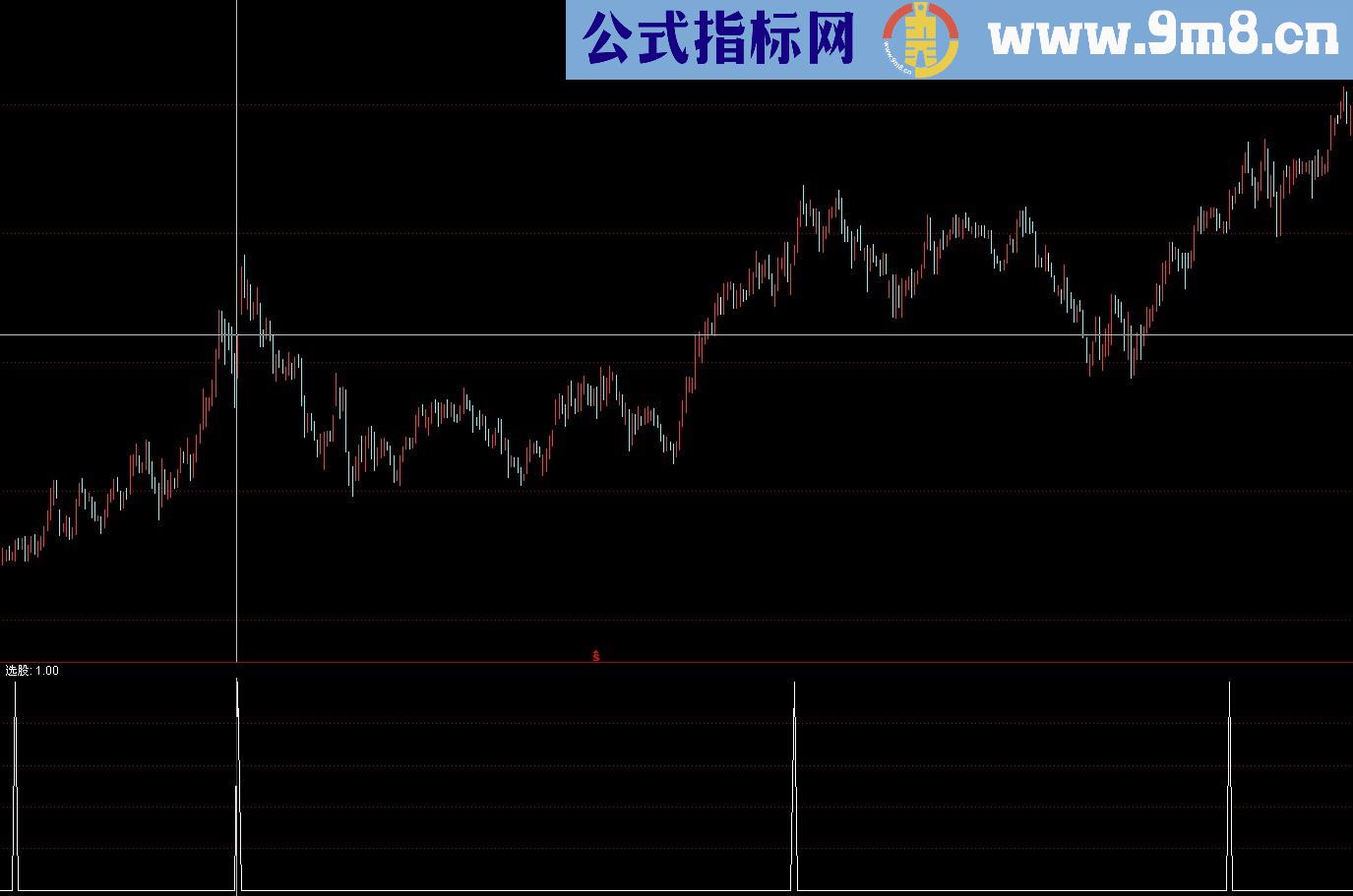 通达信稳定赢利副图、选股、源码