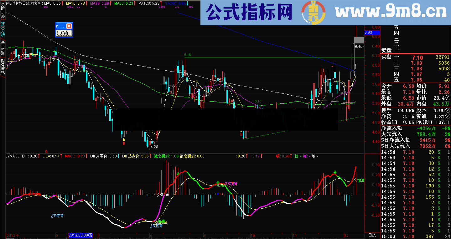 通达信吸拉派落macd副图指标