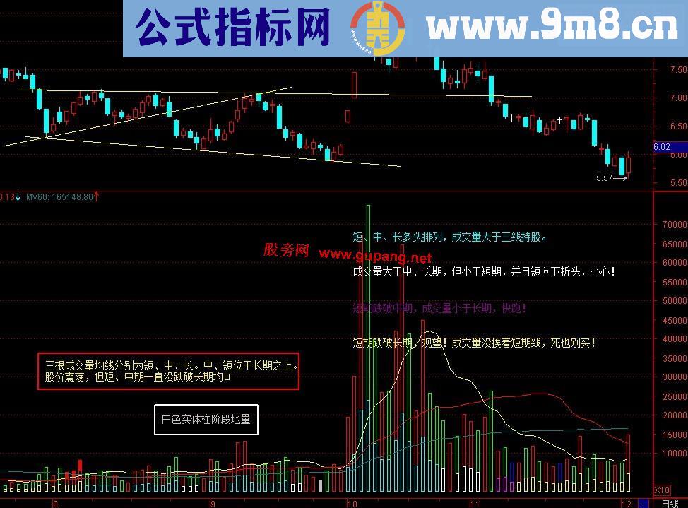 通达信【自用多彩成交量】副图、源码，说明