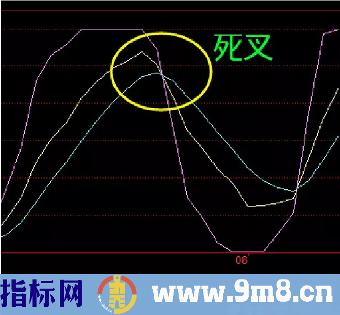 KDJ指标：想抓住股票买卖点？弄懂这个就不难！