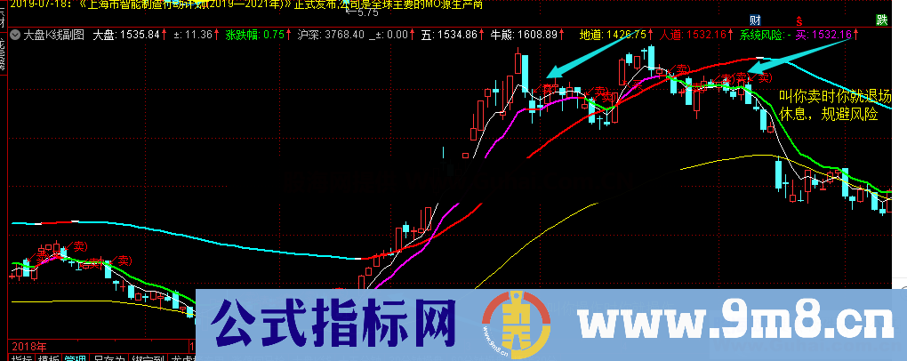 大盘风控（源码 副图 通达信）无未来函数