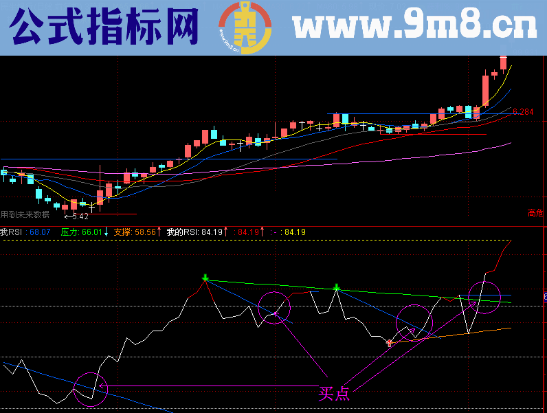 通达信经典指标-我的RSI看趋势看支撑看压力看背离-画线指标