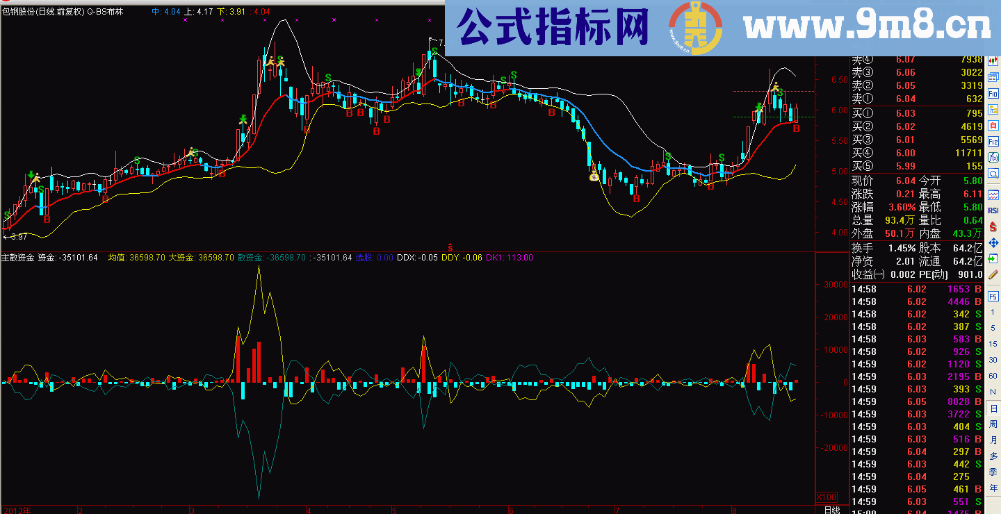 不一样的资金对比【主散资金】 副图 源码