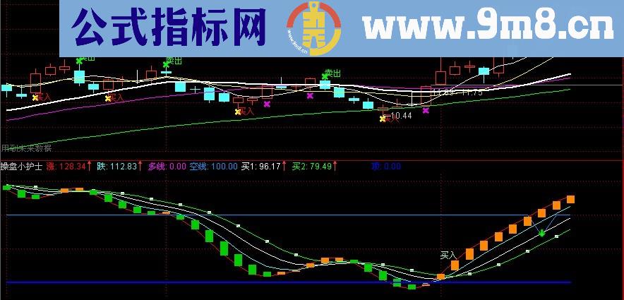 通达信操盘小护士副图公式