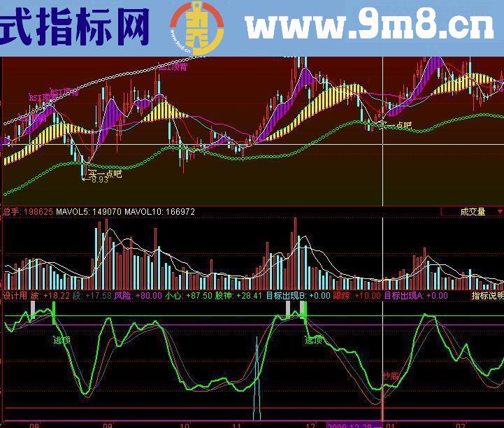 同花顺股神之路副图指标