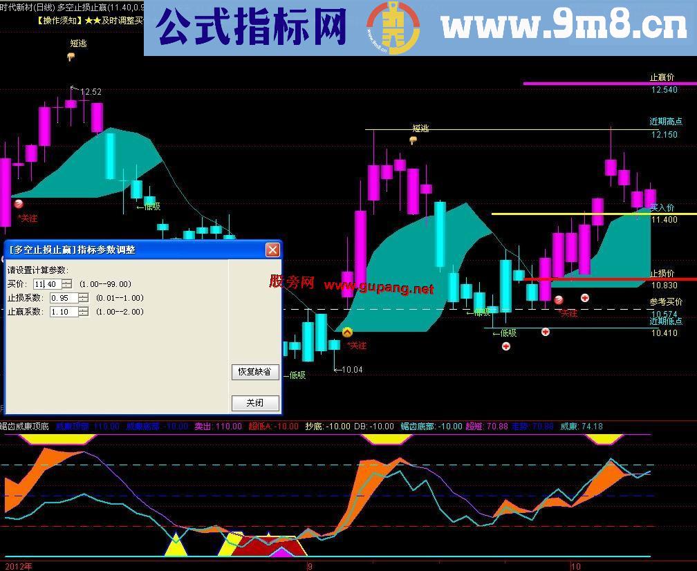 通达信突出实用性的《多空止损止盈》主图指标 源码