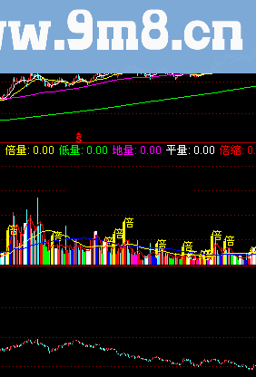 大盘K线图