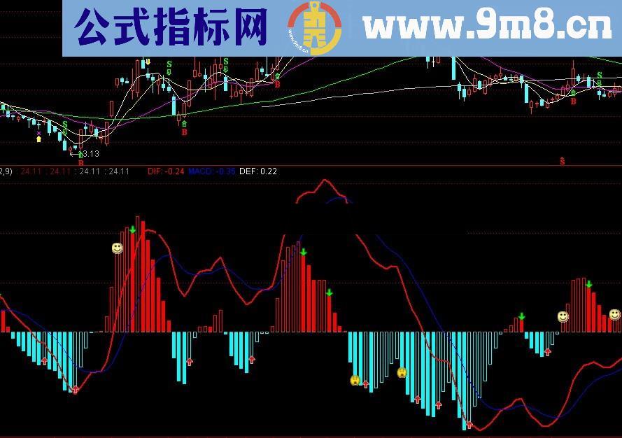 通达信另类macd指标公式