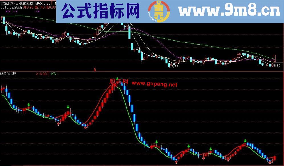 通达信另类K线涨跌趋势分明副图 源码