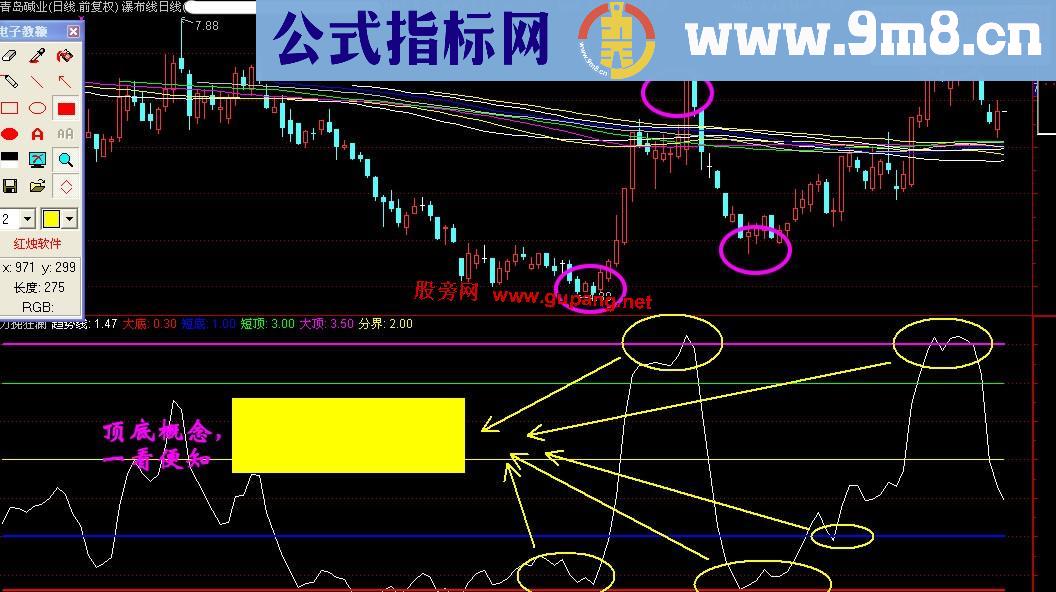 通达信力挽狂澜判断顶底的好副图指标