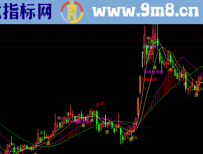 通达信超级买卖主图