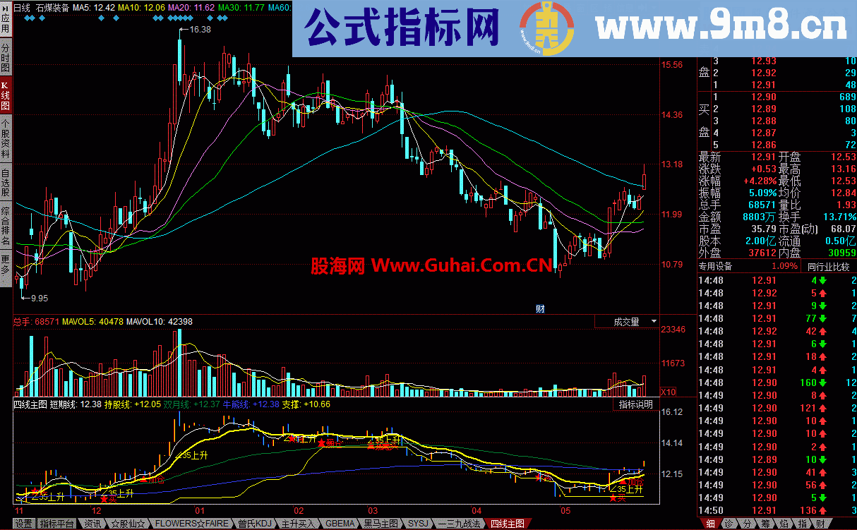 同花顺四线主图公式 让买卖有理有据