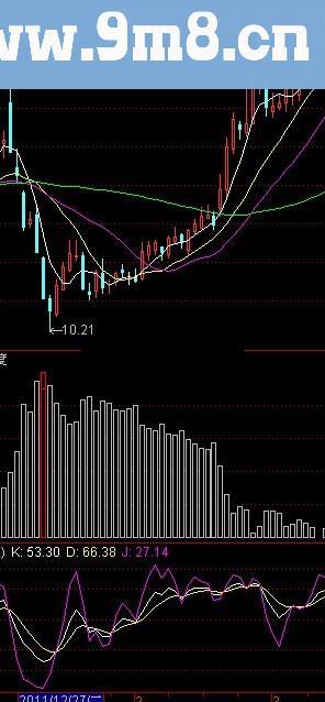 通达信能量饱和度公式