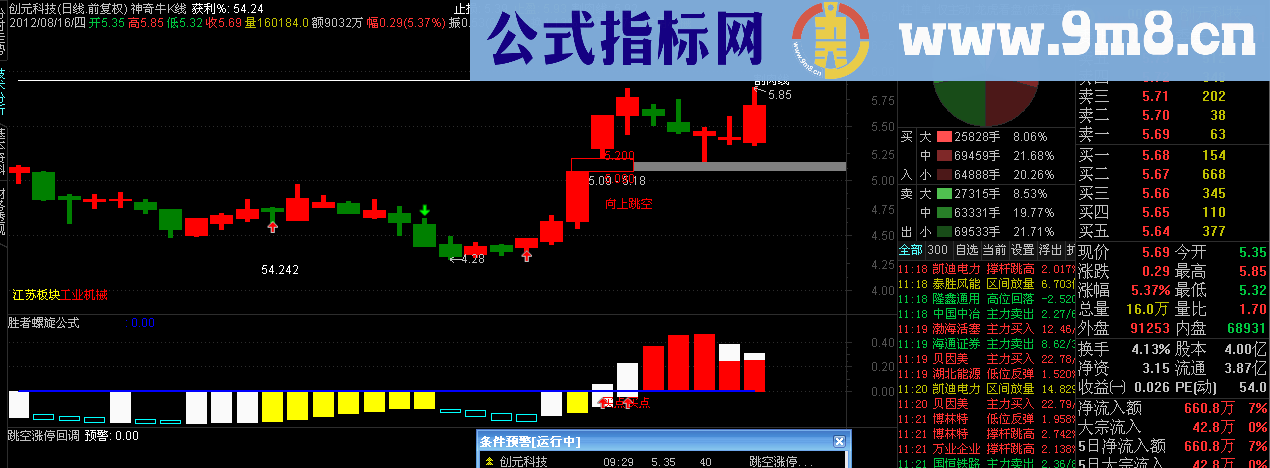 通达信胜者螺旋公式源码、副图、说明