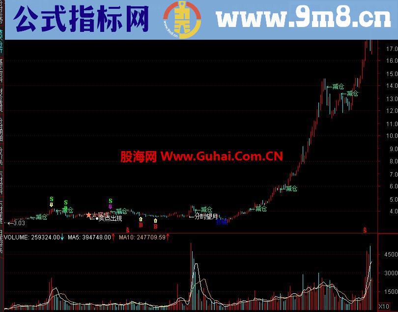 通达信运筹帷幄 主图指标 有实力验证 无未来指标公式