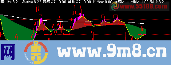 通达信金龙喜舞分时副图指标