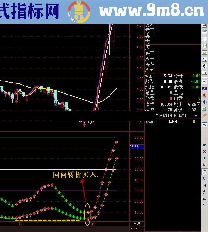 通达信虐庄底部买点绝杀！波段底部、暴涨前兆、高成功率、副选源码、说明、无未来