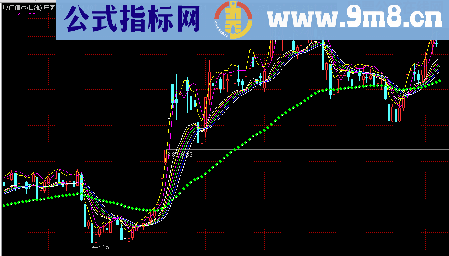 庄稼克星の神奇均线主图源