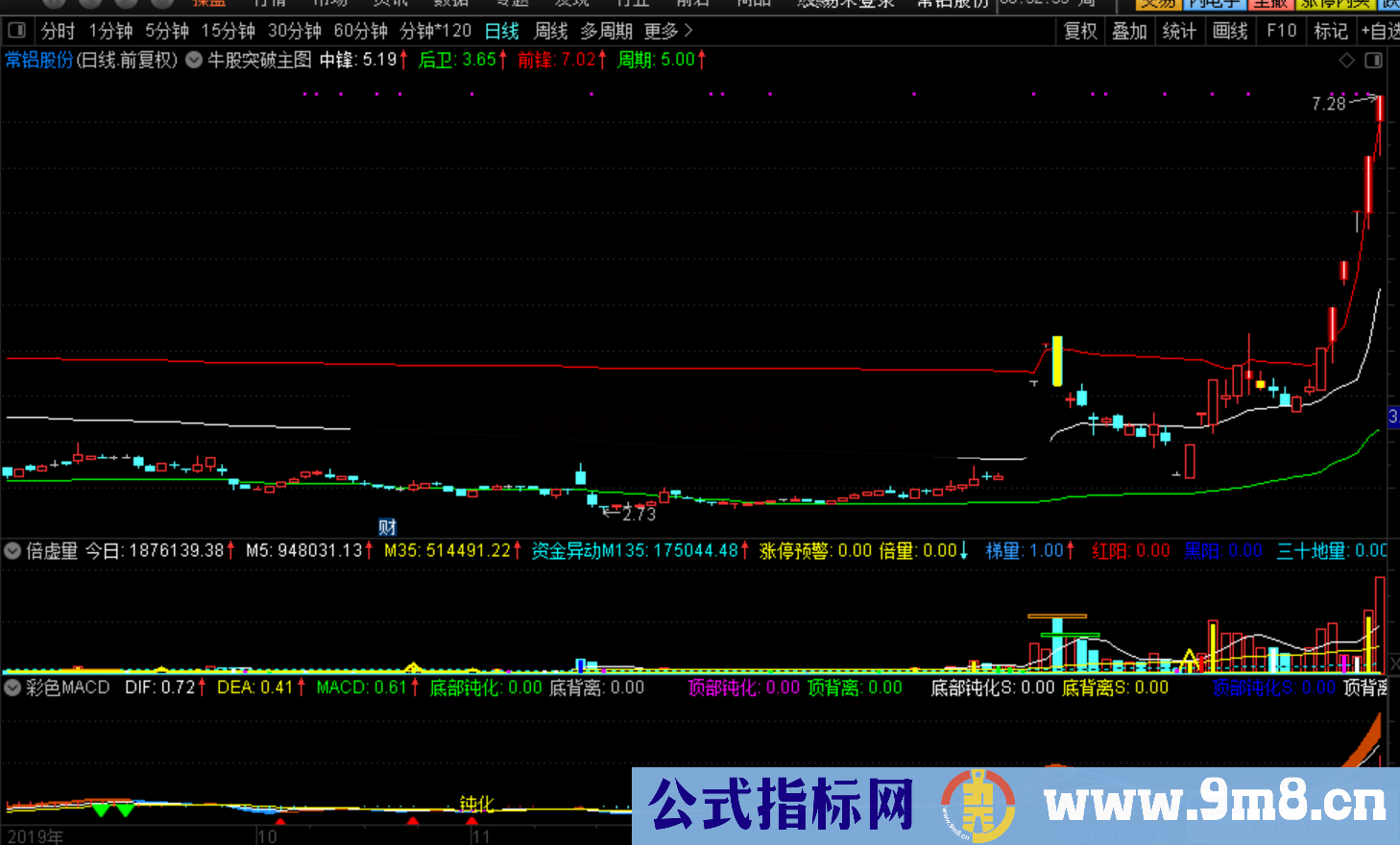 牛股突破主图（指标 主图 通达信 贴图）