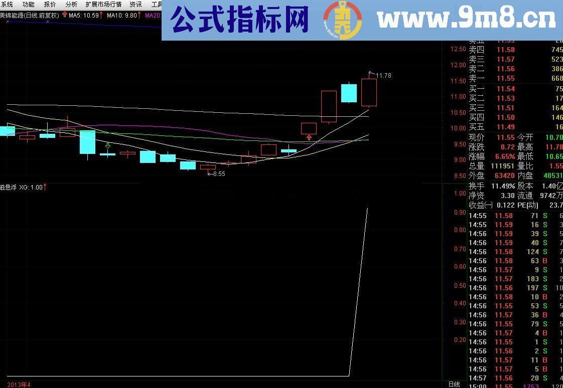 通达信跳空高开，三天不补【磁悬浮】选股公式代码及图指标公式