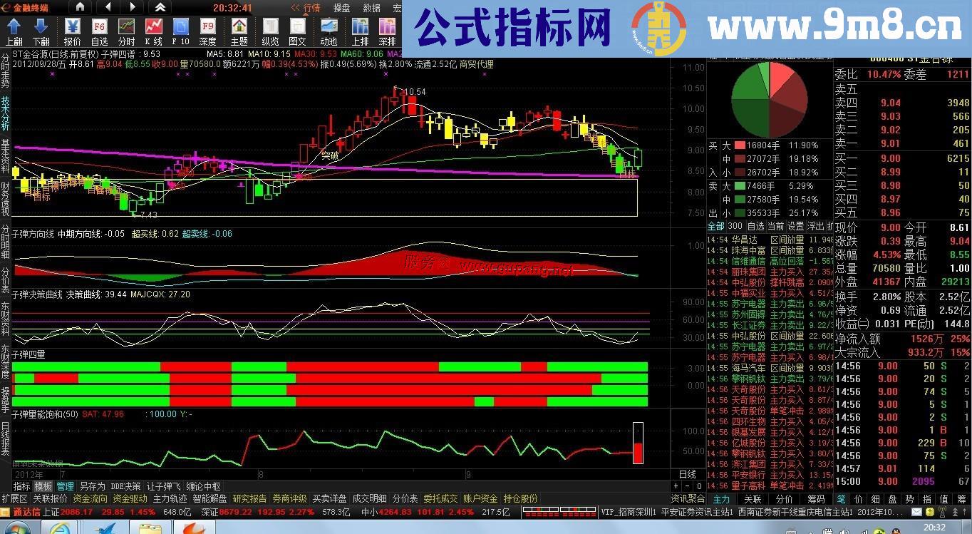 通达信仿麟龙四色谱主图