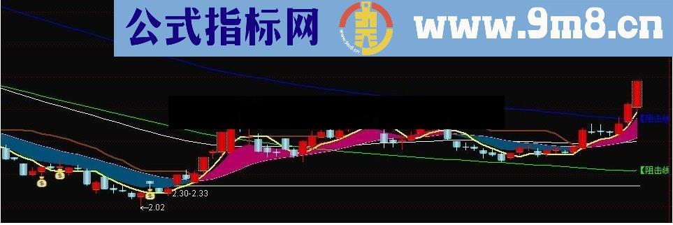 通达信神偷牵牛公式