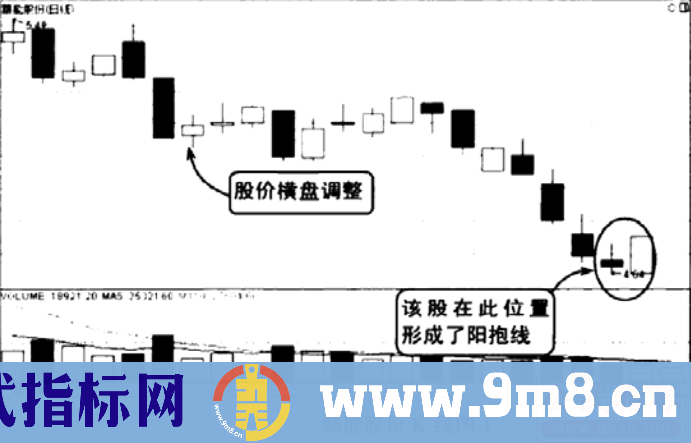 抱线的短线技巧