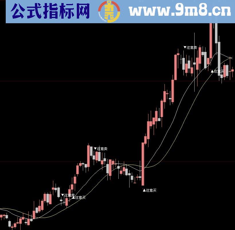 通达信生命线主图公式